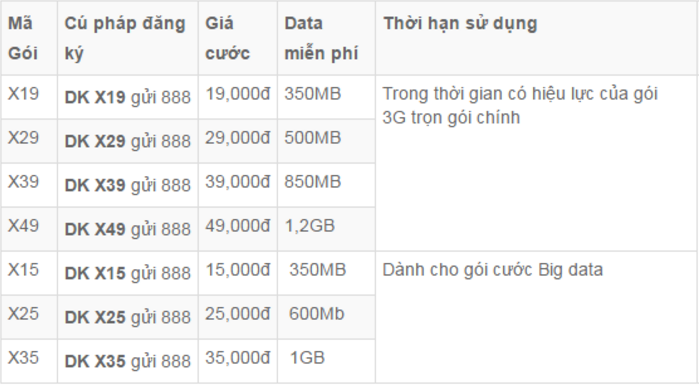 sim-4g