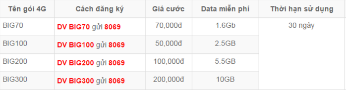 sim-4g