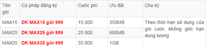 sim-4g